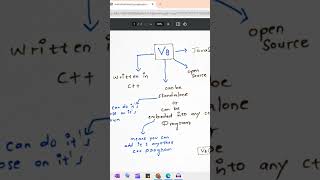 What is Nodejs JavaScript Runtime Environment nodejs javascript programming webdevtutorial [upl. by Inimod]