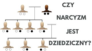 Czy narcyzm jest dziedziczny Czy można odziedziczyć narcyzm Spadek po narcyzie dziedziczenie [upl. by Asum]