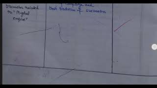 5E Model Approach Lesson Plan BED 2nd year [upl. by Luy]