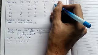 FCFS and SJFಕನ್ನಡದಲ್ಲಿScheduling algorithm in Operating system [upl. by Neneek135]