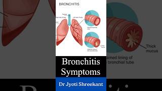 Bronchitis symptoms shorts [upl. by Anatollo]