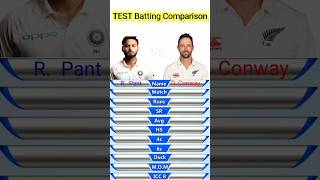 rishabh pant vs devon conway test batting comparisoncricket shorts dhruvrathee MrBeast [upl. by Tidwell4]