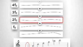 Les harmoniques dune note [upl. by Schlesinger101]