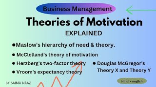 Theories of Motivation  5 major motivational theory in management  Business management [upl. by Sherburne]