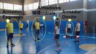 Táticas Ofensivas do Handebol [upl. by Glanville211]