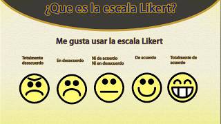 Escala Likert [upl. by Kwasi]