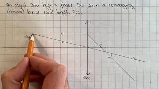 Ray diagram for image formed by a convergingconvex lens step by step instructions [upl. by Elatan]