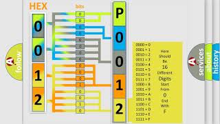 DTC MercedesBenz P0012 Short Explanation [upl. by Nwahsuq791]