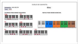 VUELO DE GAVIOTA ANA BELEN INSTRUMENTAL EN TECLADO [upl. by Zirkle]