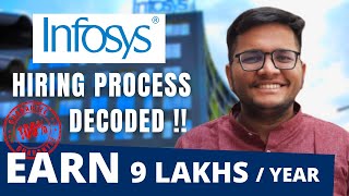 Infosys Hiring Process  InfyTQ Certification  HackWithInfy  Infosys OffCampus [upl. by Zoes]