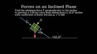 The coefficient of static friction between the 300kg crate and the 350° incline of Figure P431 [upl. by Pinckney]