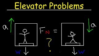 Elevator Physics Problem  Normal Force on a Scale amp Apparent Weight [upl. by Debora317]