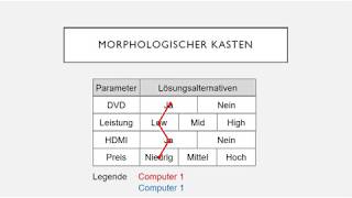 Morphologischer Kasten [upl. by Geanine]