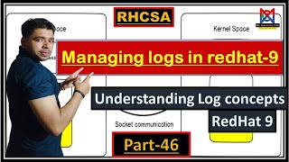 Managing Logs  Understanding Log Concepts in Red Hat 9 A Comprehensive Guide rhcsa rhel9 [upl. by Layap196]