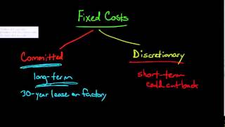 Discretionary Fixed Costs vs Committed Fixed Costs [upl. by Ellenar899]