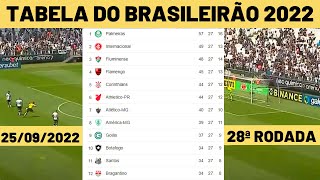 TABELA DO BRASILEIRÃO 2022  28ª RODADA CLASSIFICAÇÃO DO BRASILEIRÃO 2022 ATUALIZADA [upl. by Iddo]