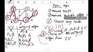 Lecture 102 Minimum Spanning Tree [upl. by Giana]