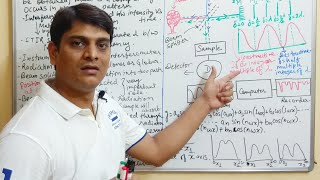 Part 8 FTIR Spectroscopy Fourier Transform Infra Red Spectroscopy [upl. by Dyer]