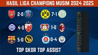 HASIL LIGA CHAMPIONS TADI MALAM [upl. by Melany615]