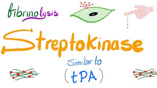 Fibrinolytic Therapy Let’s Destroy the Clot [upl. by Peyton]