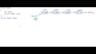 Reverse a linked list  Iterative method [upl. by Anawd387]