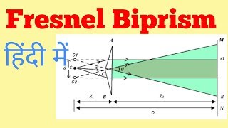 Fresnel biprism in Hindi  Fresnel biprism experiment [upl. by Wenger]