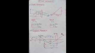 Simple Microscope Class 12Compound Microscope Class 12Telescope Class 12Eye Defects shorts [upl. by Brubaker]