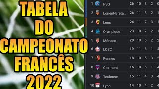 TABELA DO CAMPEONATO FRANCÊS  CLASSIFIÇÃO DO CAMPEONATO FRANCÊS [upl. by Dody]