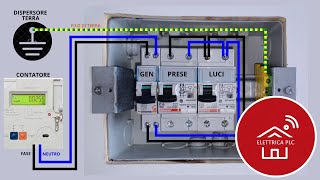 02 INSTALLAZIONE QUADRO CENTRALINO ELETTRICO PRESE LUCI DI UNABITAZIONE [upl. by Applegate]