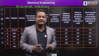 UPSC ESEIES 2022 Cutoff  Marks of Recommended Candidate Comparison bw ESE 2021 amp ESE 2022 Cutoff [upl. by Imerej]