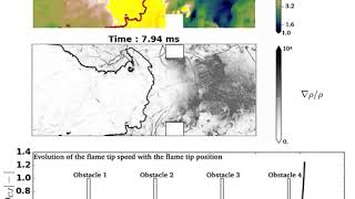 Deflagration to detonation transition in an obstructed channel filled with a H2air mixture [upl. by Egerton]