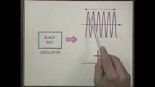 Laser Fundamentals I  MIT Understanding Lasers and Fiberoptics [upl. by Orelu]