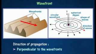 11 Wavefronts amp Propagation of waves [upl. by Anasxor424]