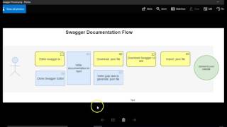 Swagger API documentation tutorial for beginners  2  How to use swagger online editor [upl. by Ira]