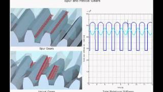 SIMPACK Multibody Simulation MBS  Driveline  Gear Pair [upl. by Allix713]