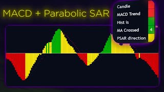 Este indicador es la combinación de MACD  SAR Parabólico [upl. by Alban]