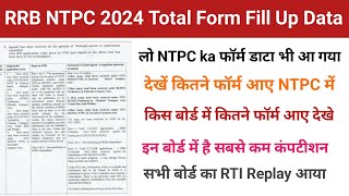 RRB NTPC 2024 Total Form Fill Up  RRB NTPC 2024  RRB NTPC Total Form Fill Up  rrbntpcformfillup [upl. by Eelinnej280]