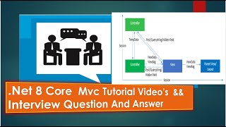 Part 9  In ASPNET Core MVC understanding TempData with an example [upl. by Netsew]