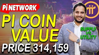 Pi Coin Price  Pi Network Mainnet Launch  Pi Network KYC Update  Sell Pi Coin  Pi Coin News [upl. by Bil]