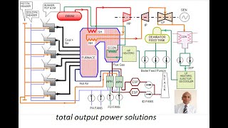 Boiler Lightup and Loading 210270 MW Coal fired boilers [upl. by Hazem417]