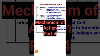 Mechanism of action pharmacologypharmacology moa shorts [upl. by Yttak]