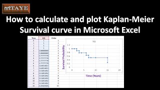 How to calculate and plot Kaplan Meier Survival curve graph using Microsoft Excel [upl. by Geiss]