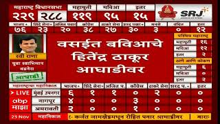 Maharashtra Election Result 2024  नागपूरात भाजप  काँग्रेस काटेकी टक्कर [upl. by Hunt]