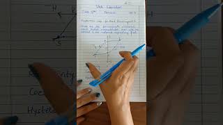 Hysteresis curve for Hard Ferromagnets class12 physics cbse neet jee iit shorts magnetism [upl. by Asirb]