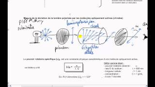 Vidéo 62 Chimie organique  Stéréochimie  Polarimétrie [upl. by Adnicaj690]