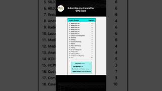 CPC exam pattern cpc cpcexam aapc cpt medicalcoding exam icd [upl. by Aicatsanna]