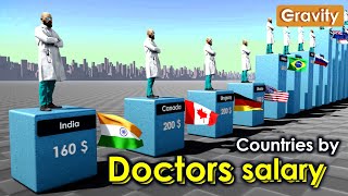 Doctors Salaries by Country per month [upl. by Misa]