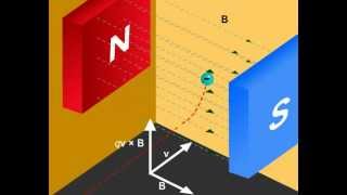 Motion in a Magnetic Field  Moving Charges And Magnetism  Class 12 Science Physics Part 1 [upl. by Enerod]