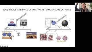 Charlotte Vogt  The concept of active site in heterogeneous catalysis [upl. by Nimrak]