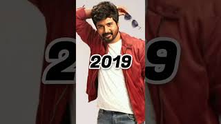 Evaluation of SivaKarthikeyan 2012 to 2024 skamaranyoutube shorts [upl. by Casanova]